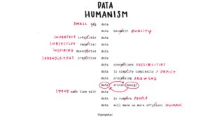 Humanismo de los datos