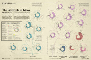 The Life Cycle of Ideas, Popular Science magazine, Mayo 2014. Derechos de imagen: Accurat